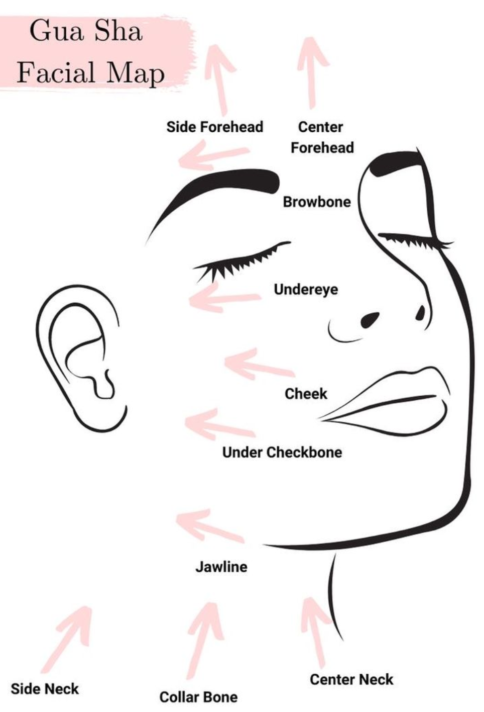 4-in-1 EMS Gua Sha Gesichtsmassagegerät – Lifting & Straffung